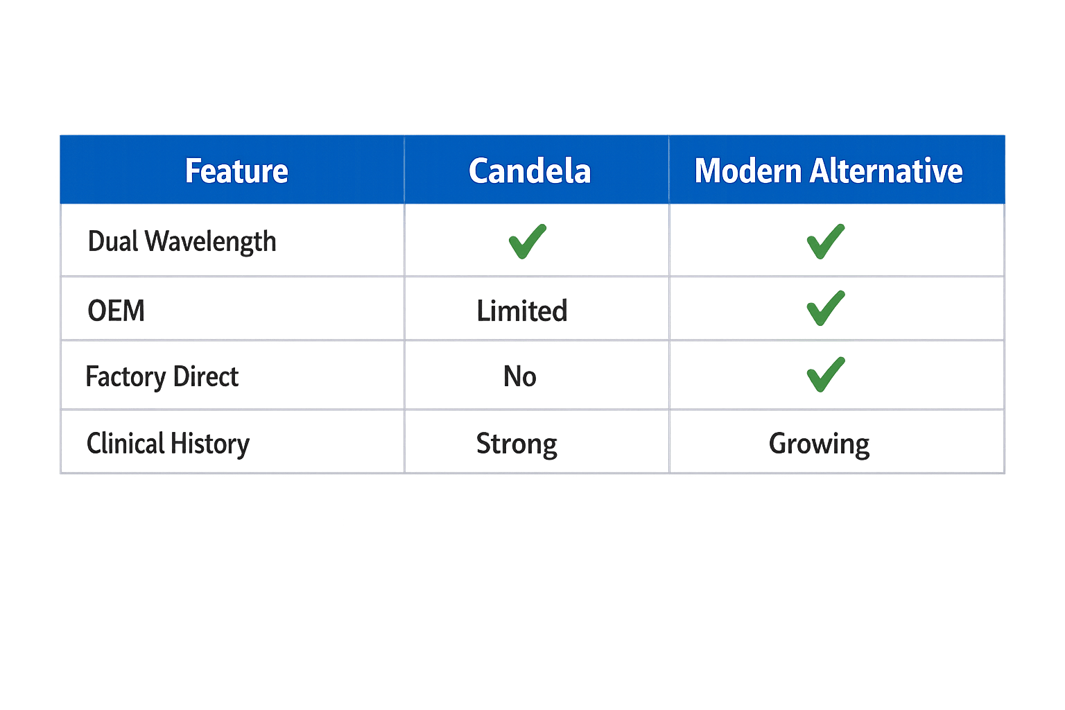 candela gentlemax pro versus alexandrite nd yag laser comparison for clinics candela gentlemax pro versus alexandrite nd yag laser comparison for clinics